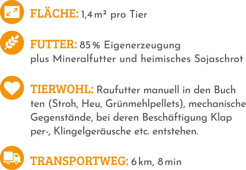 LandSchwein Erzeuger Facts Bayer Teil 2